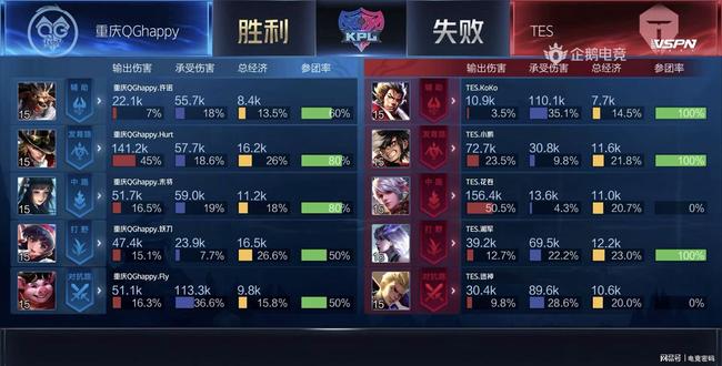 效果 效果